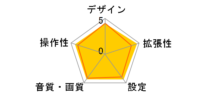 TVM-W910�̃��[�U�[���r���[