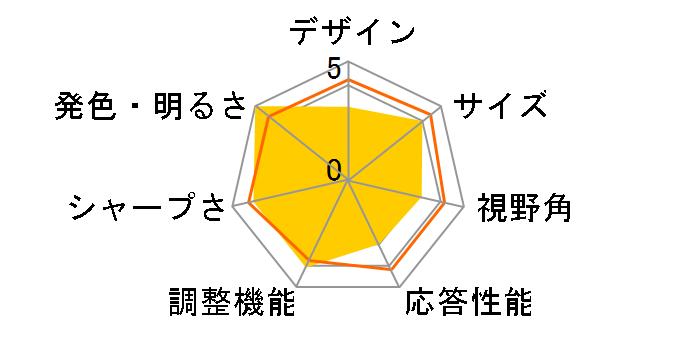 MultiSync LCD-PA302W [29.8�C���`]�̃��[�U�[���r���[