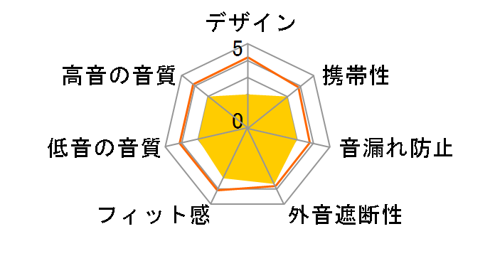 BackBeat GO 2 [Black]�̃��[�U�[���r���[