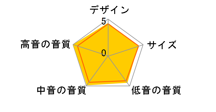 SS-HA1 [�y�A]�̃��[�U�[���r���[