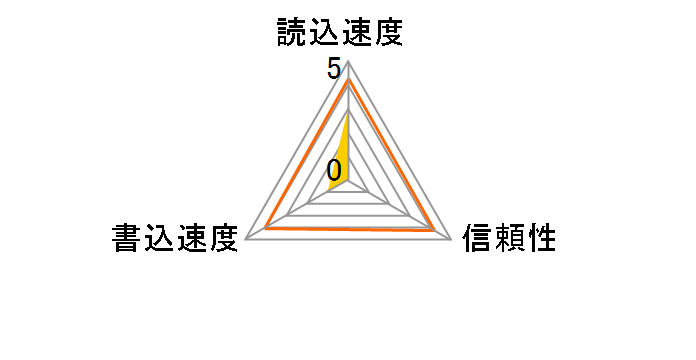 HDSDX128GCL10UIJP [128GB]�̃��[�U�[���r���[