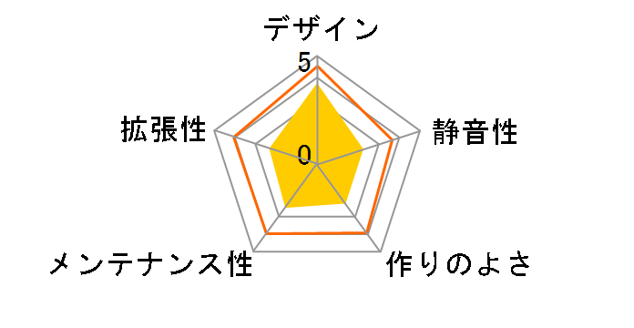 GMC PANG [White]�̃��[�U�[���r���[