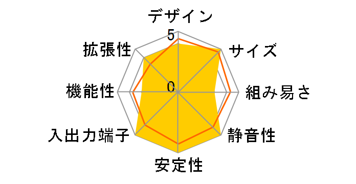 SH87R6 [��]�̃��[�U�[���r���[