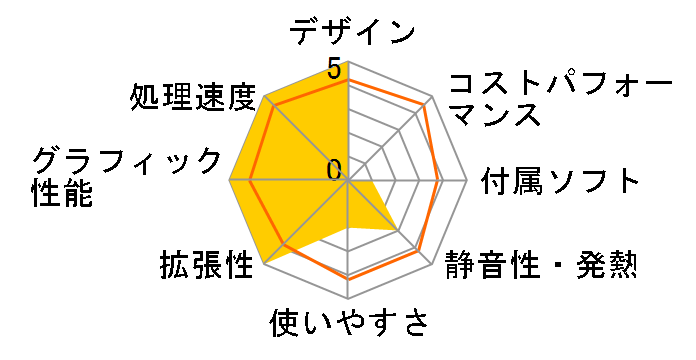 TYTAN G50AB G50AB-JP002S�̃��[�U�[���r���[