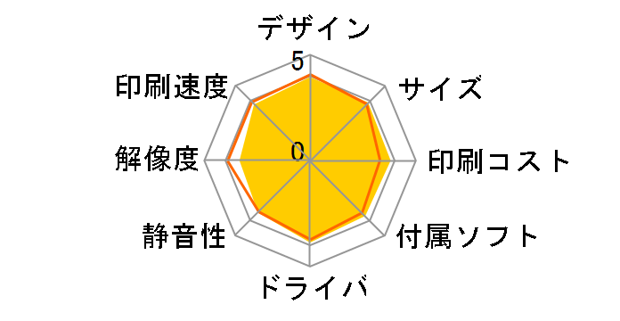 �v���r�I ���[�N�X MFC-J6570CDW�̃��[�U�[���r���[