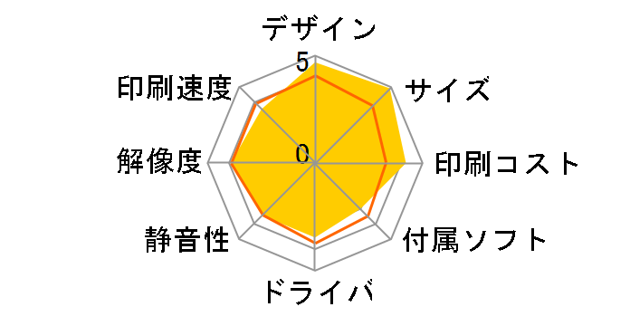 �v���r�I �l�I MFC-J4910CDW�̃��[�U�[���r���[