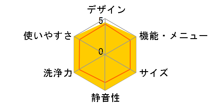 �q�[�g���T�C�N�� ���A�C���� �r�b�O�h���� �X���� BD-S8600R�̃��[�U�[���r���[