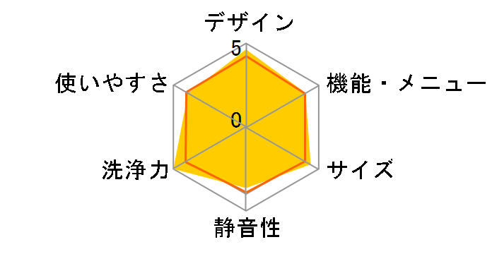 �q�[�g���T�C�N�� ���A�C���� �r�b�O�h���� BD-V5600L�̃��[�U�[���r���[