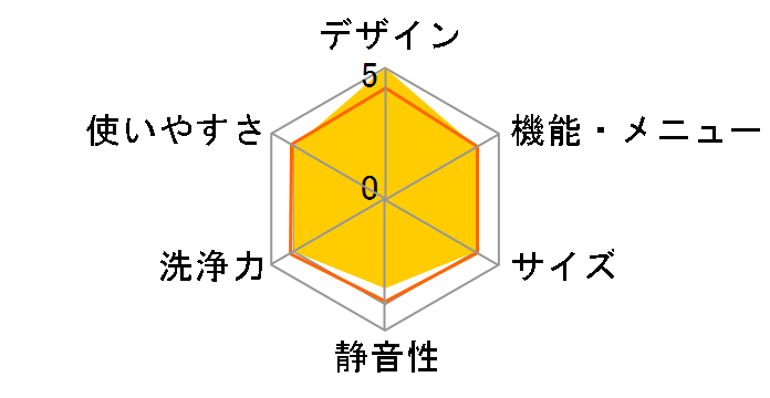 �q�[�g���T�C�N�� ���A�C���� �r�b�O�h���� BD-V5600R�̃��[�U�[���r���[