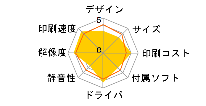 �W���X�e�B�I FAX-2840�̃��[�U�[���r���[