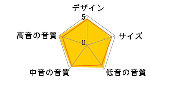 NS-SW300 [�P�i]�̃��[�U�[���r���[