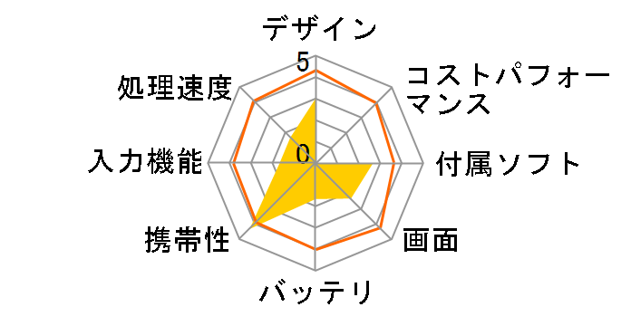 �|�P�^�u6 GA-E60026(J)�̃��[�U�[���r���[