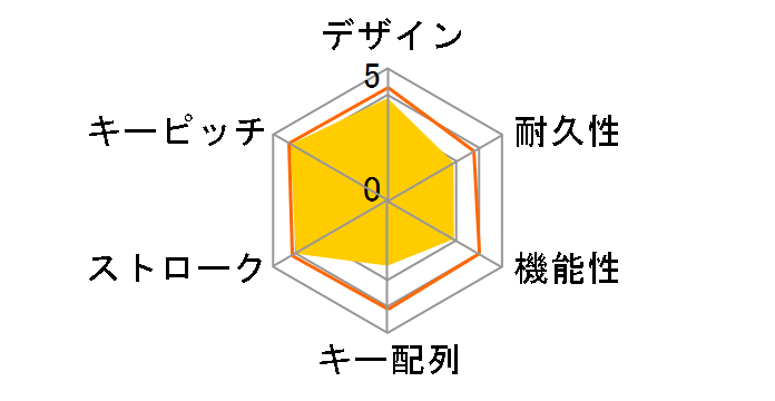 BSKBB22BK [�u���b�N]�̃��[�U�[���r���[