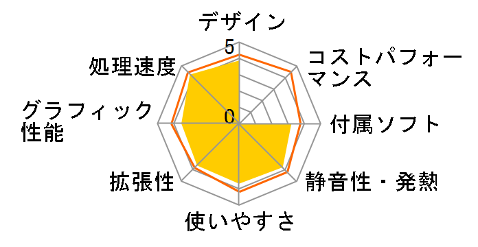 LUV MACHINES Lm-HH350S-KK Windows7���� ���i.com����p�b�P�[�W�̃��[�U�[���r���[