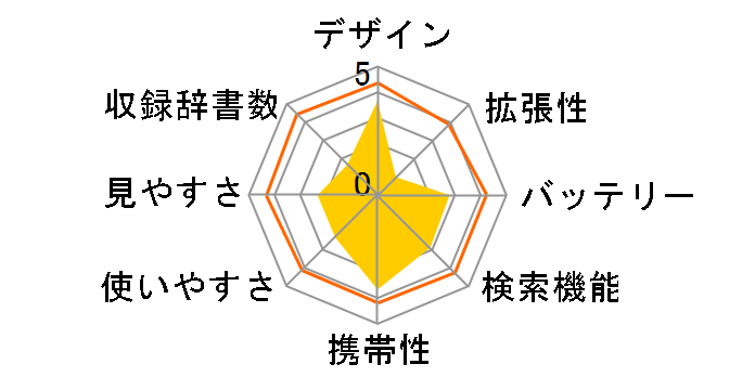 �G�N�X���[�h XD-C100E�̃��[�U�[���r���[