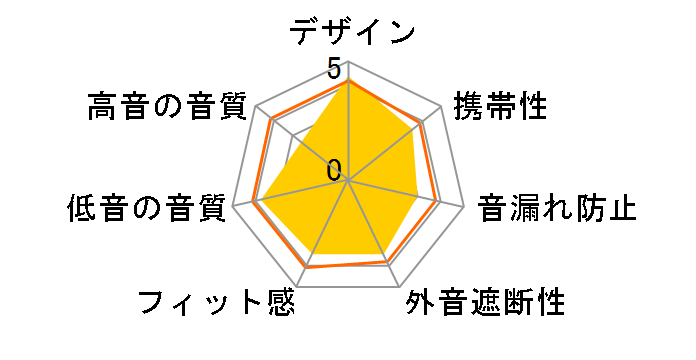 ATH-S300 BK [�u���b�N]�̃��[�U�[���r���[