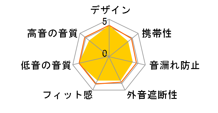 ATH-S500 BK [�u���b�N]�̃��[�U�[���r���[