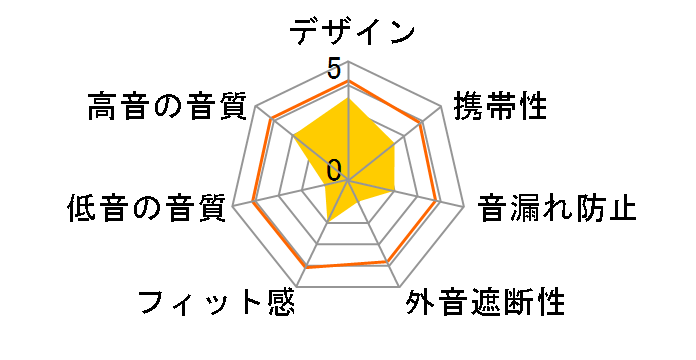 ATH-CKP200i RD [���b�h]�̃��[�U�[���r���[