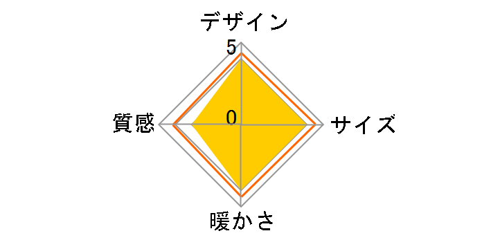 ESK-751(B) [�u���b�N]�̃��[�U�[���r���[