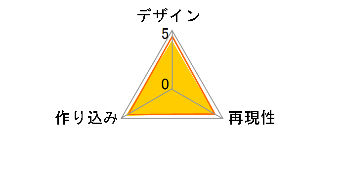 BRAVE-ACT �i���̋��l �����@�C�̃��[�U�[���r���[