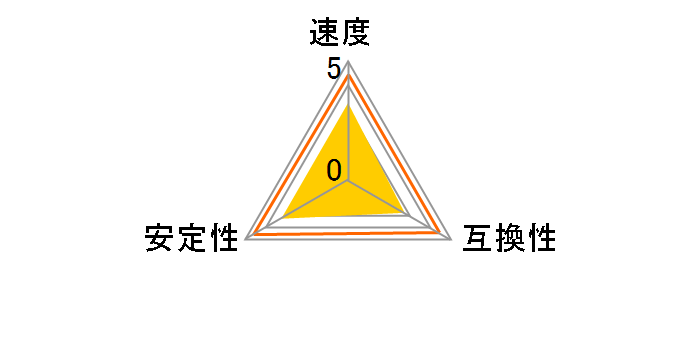 AX3U2133W4G10-DR [DDR3 PC3-17000 4GB 2���g]�̃��[�U�[���r���[