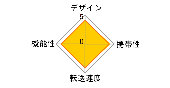 BSCR19U2BK [USB 57in1 �u���b�N]�̃��[�U�[���r���[