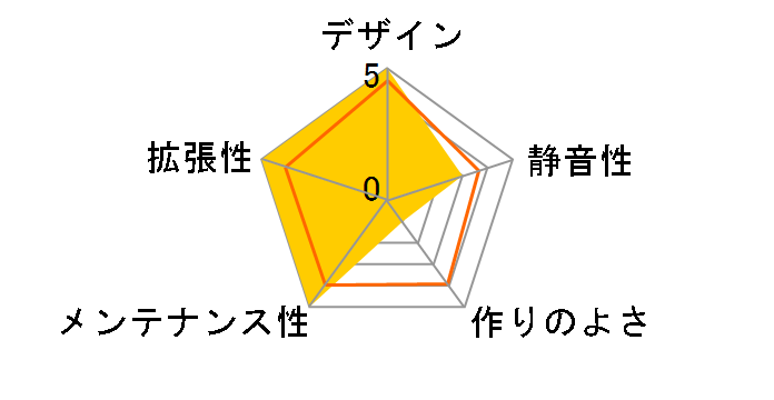 Chaser A21 CA-1A3-00M1WN-01�̃��[�U�[���r���[