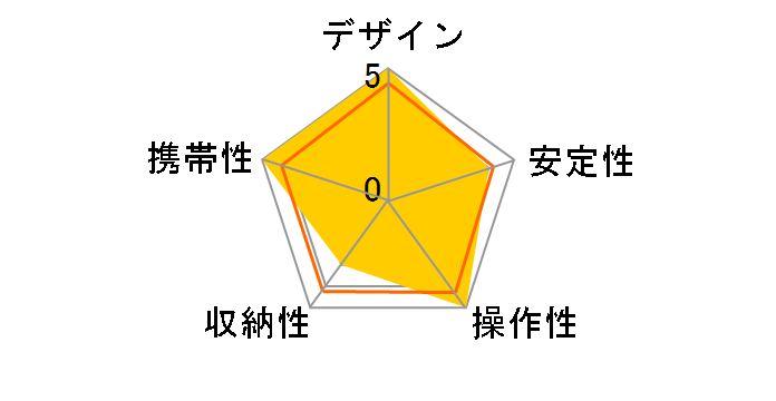 GCu 300 HC̃[U[r[