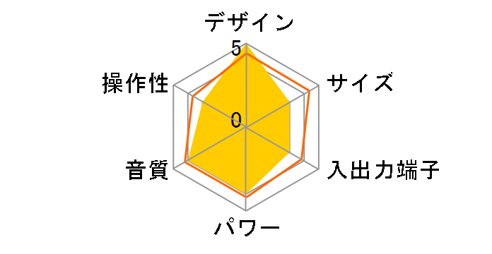 X-SMC22-S�̃��[�U�[���r���[