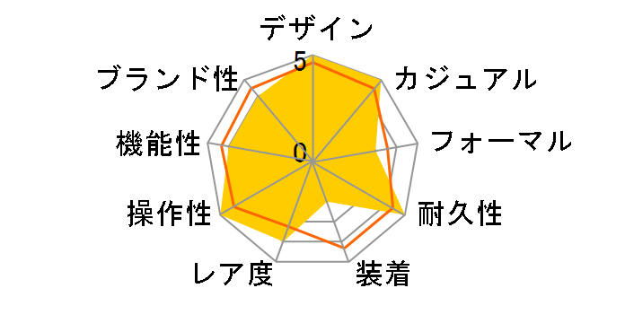 �A�N�C�X �`�^�� �X���[���Z�R���h �f�C�g 739 7674 7754 R�̃��[�U�[���r���[