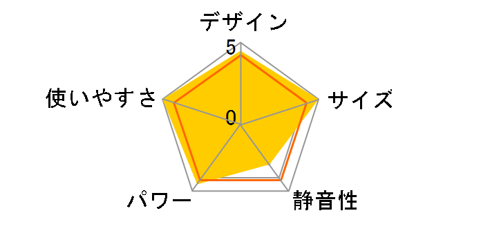 DMF-SA062�̃��[�U�[���r���[