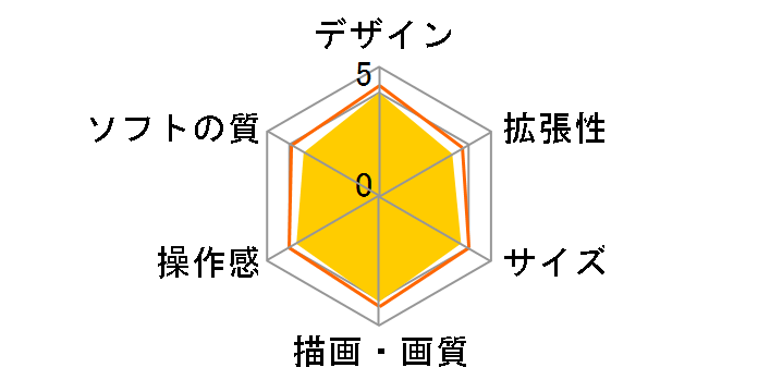 Wii U �����ɗV�ׂ�t�@�~���[�v���~�A���Z�b�g kuro�̃��[�U�[���r���[