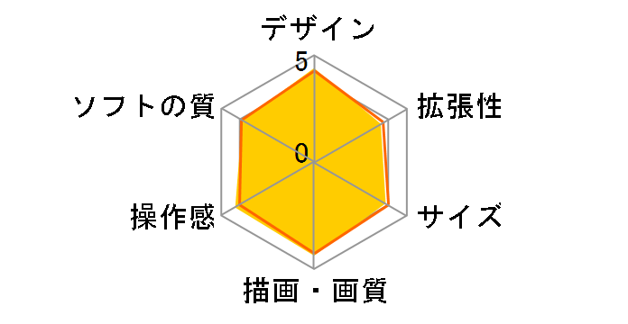 Wii U �����ɗV�ׂ�t�@�~���[�v���~�A���Z�b�g + Wii Fit U shiro�̃��[�U�[���r���[