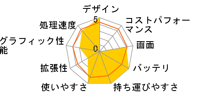 LuvBook LB-B500E-KK Windows7���� ���i.com����p�b�P�[�W�̃��[�U�[���r���[