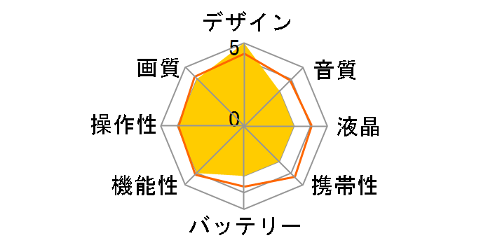 Blackmagic Production Camera 4K�̃��[�U�[���r���[