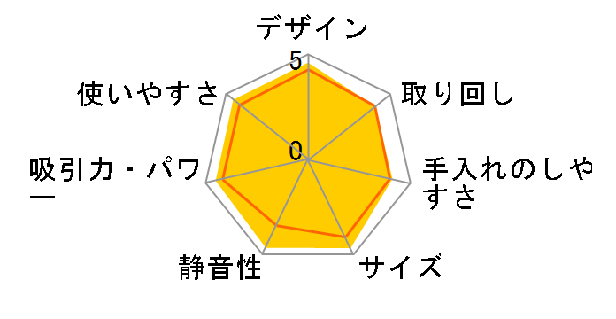 �v�`�T�C�N���� MC-SC31RG�̃��[�U�[���r���[