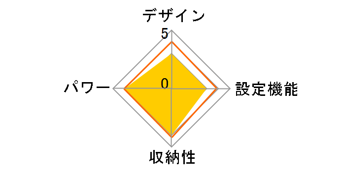 KDF-4031/T [�u���E��]�̃��[�U�[���r���[