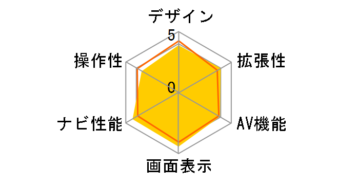 �y�i�r AVIC-MRZ099W�̃��[�U�[���r���[