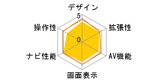 �y�i�r AVIC-MRZ099�̃��[�U�[���r���[