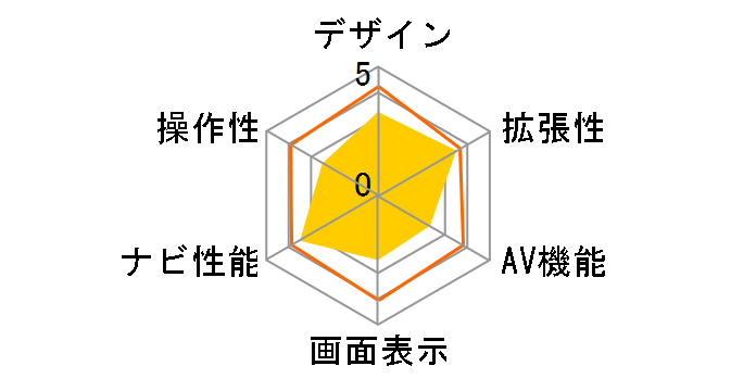 �y�i�r AVIC-MRZ066�̃��[�U�[���r���[