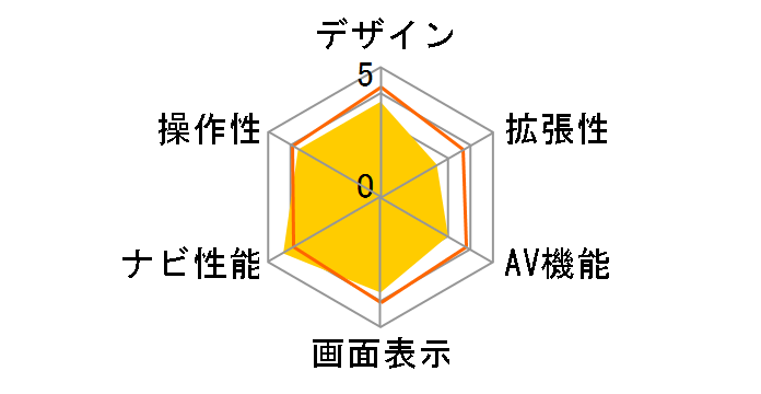 �y�i�r AVIC-MRZ04�̃��[�U�[���r���[