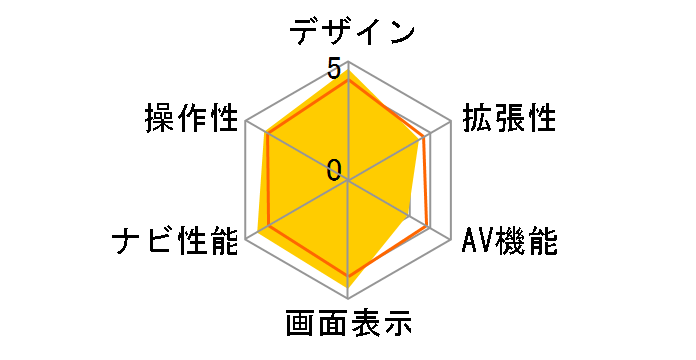 �y�i�r AVIC-MRP066�̃��[�U�[���r���[