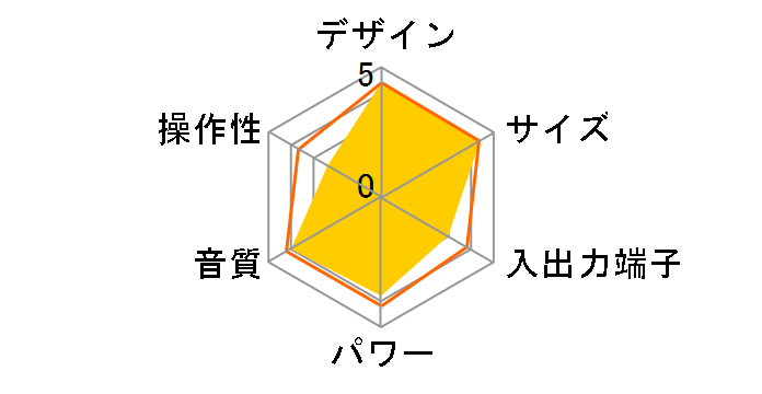 CRX-N560(B) [�u���b�N]�̃��[�U�[���r���[