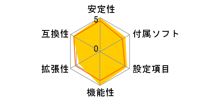 H81M-VG4�̃��[�U�[���r���[