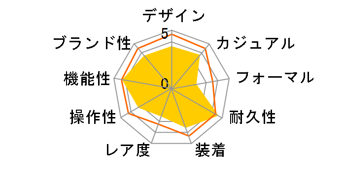 G-SHOCK GB-5600B-1BJF�̃��[�U�[���r���[