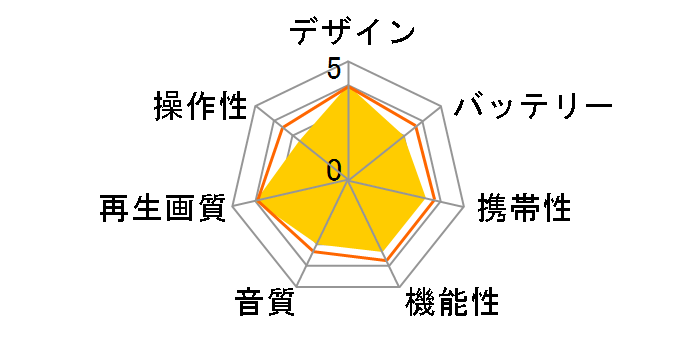 ZEROMODE RV-WOS09�̃��[�U�[���r���[