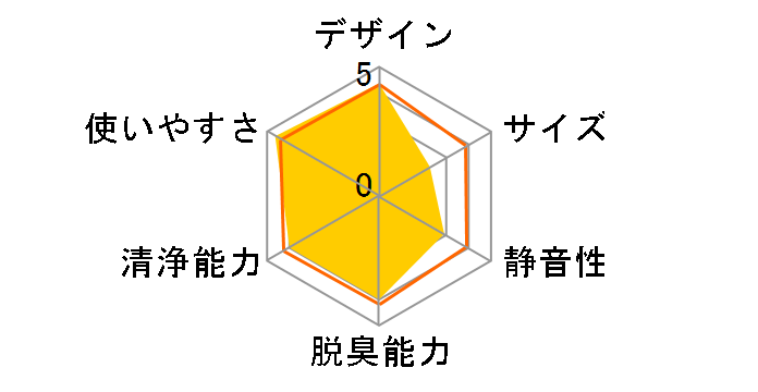 �X�e�����X�E�N���[�� �N���G�A EP-JV1000�̃��[�U�[���r���[