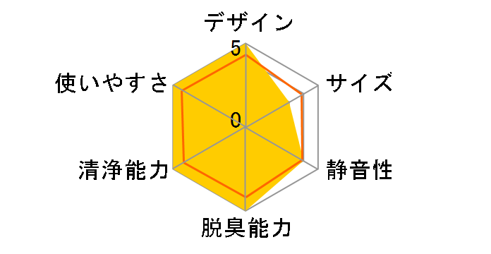 �N���G�A EP-JV600(T) [�u���E��]�̃��[�U�[���r���[