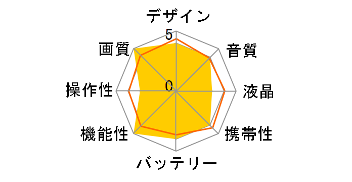 HERO3 Black Edition-Surf CHDSX-301-JP�̃��[�U�[���r���[