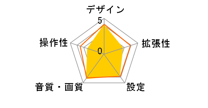 SPH-DA99�̃��[�U�[���r���[